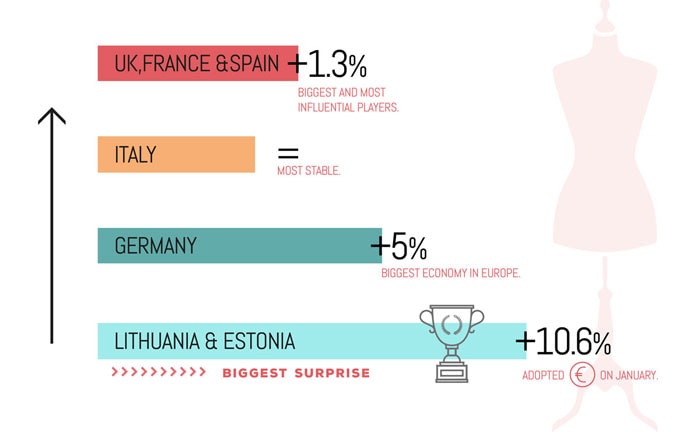 Il retail tiene anche dopo la minaccia del Grexit Il retail tiene anche dopo la minaccia del Grexit