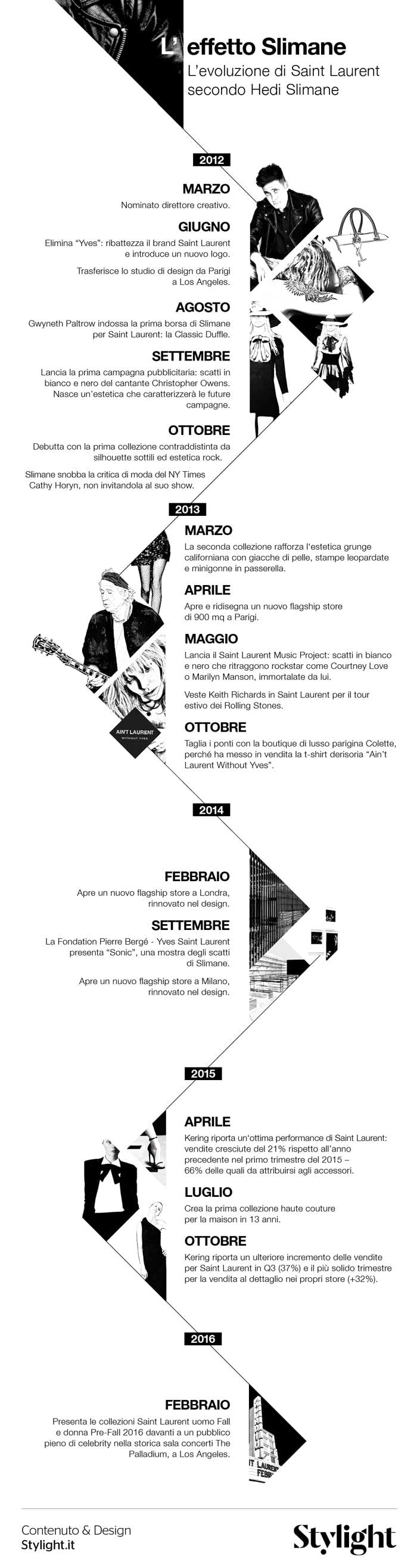 Infographic - Hedi Slimane e Saint Laurent: come si crea una storia di successo Infographic - Hedi Slimane e Saint Laurent: come si crea una storia di successo