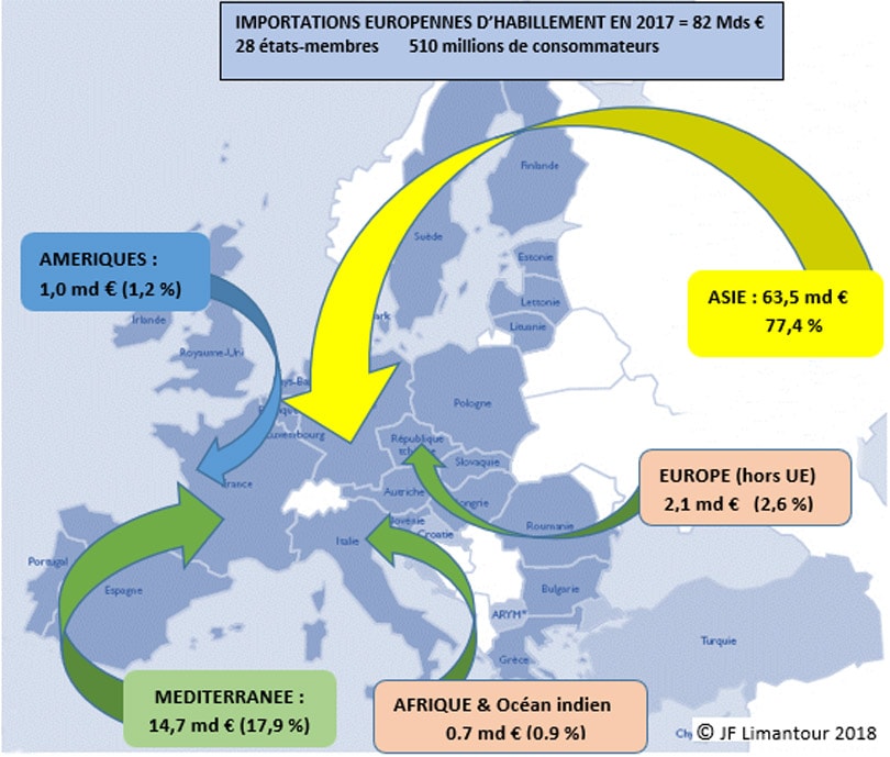 Jean-François Limantour: "l’Ue tratta meglio i paesi asiatici che quelli del Maghreb" Jean-François Limantour: "l’Ue tratta meglio i paesi asiatici che quelli del Maghreb"