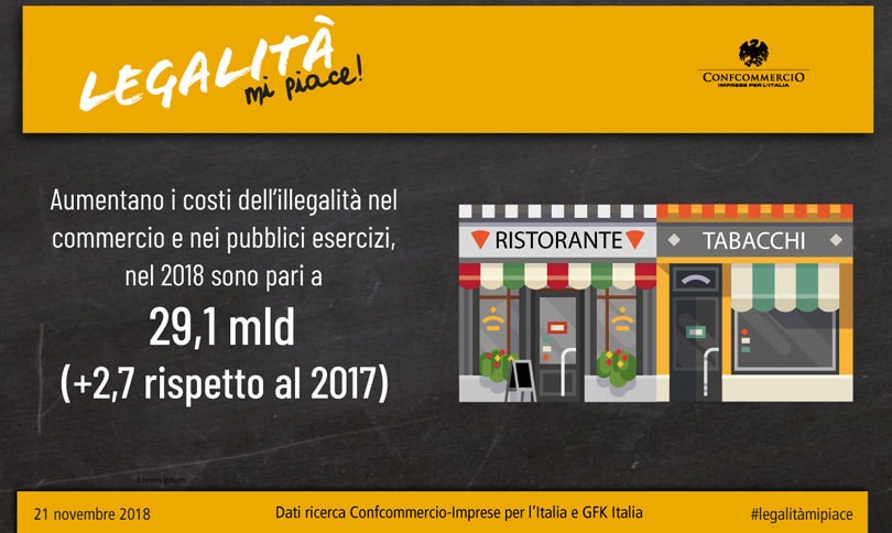 Confcommercio-GfK: per 1 imprenditore su 4 peggiorano i livelli di sicurezza Confcommercio-GfK: per 1 imprenditore su 4 peggiorano i livelli di sicurezza