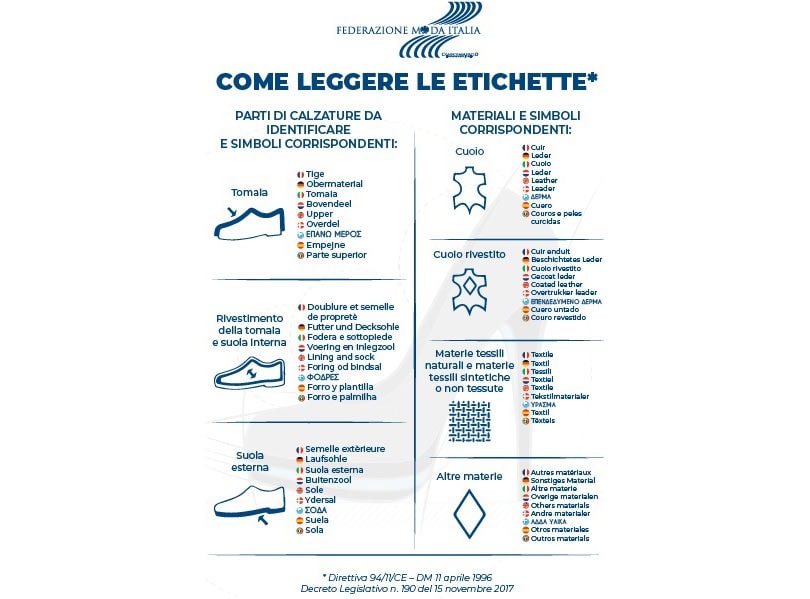Come etichettare i prodotti tessili e le calzature Come etichettare i prodotti tessili e le calzature